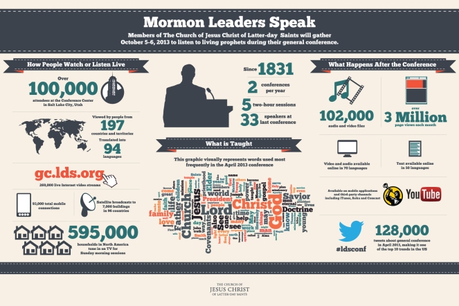 LDS-Mormon-general-conference-info-graphic-oct-2013